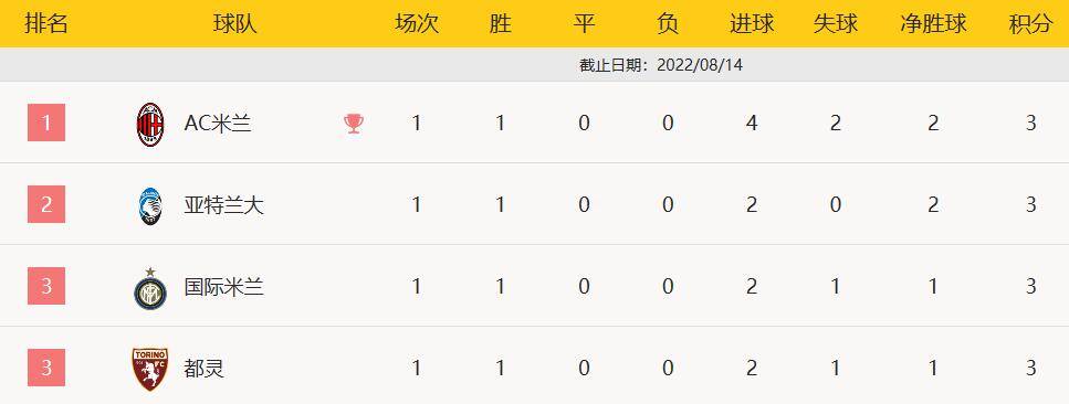 意甲-邓弗里斯绝杀卢卡库斩回归首球 国米2-1莱切 3 20220814052824 62f887f8df5fb